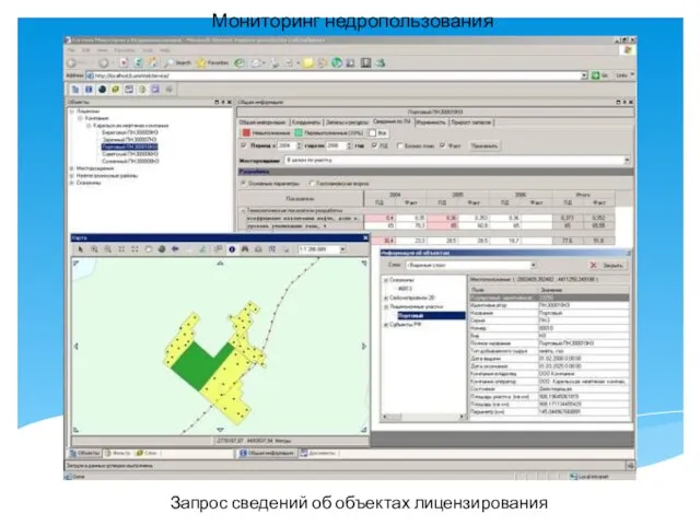 Мониторинг недропользования Запрос сведений об объектах лицензирования