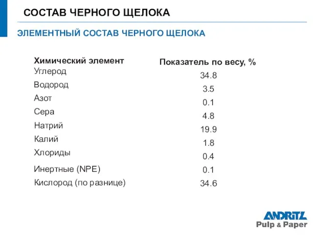 СОСТАВ ЧЕРНОГО ЩЕЛОКА ЭЛЕМЕНТНЫЙ СОСТАВ ЧЕРНОГО ЩЕЛОКА