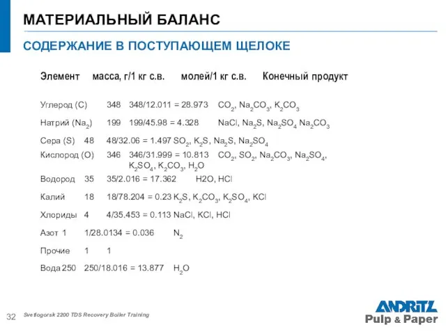 МАТЕРИАЛЬНЫЙ БАЛАНС Svetlogorsk 2200 TDS Recovery Boiler Training СОДЕРЖАНИЕ В ПОСТУПАЮЩЕМ