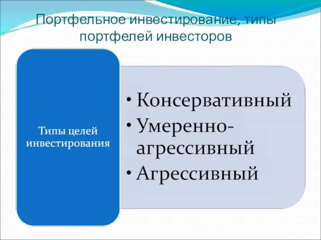 Портфельное инвестирование, типы портфелей инвесторов