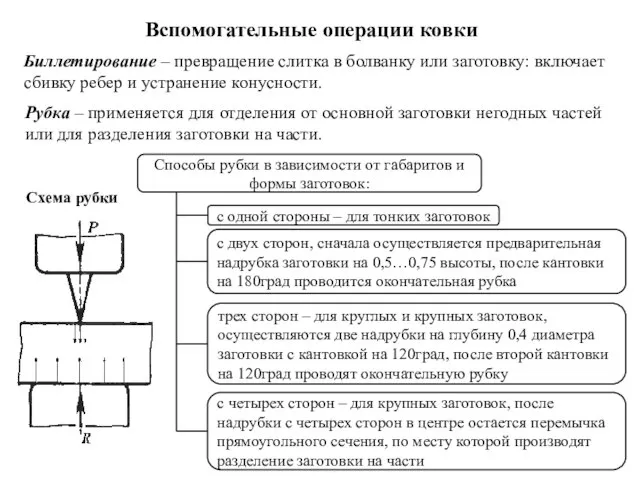 Вспомогательные операции ковки Биллетирование – превращение слитка в болванку или заготовку: