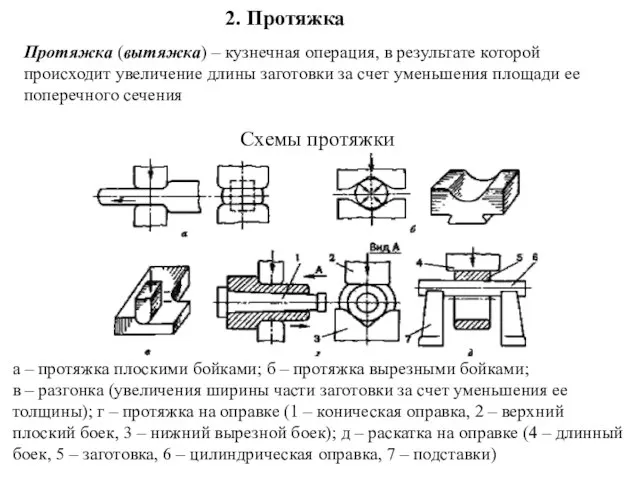 а – протяжка плоскими бойками; б – протяжка вырезными бойками; в