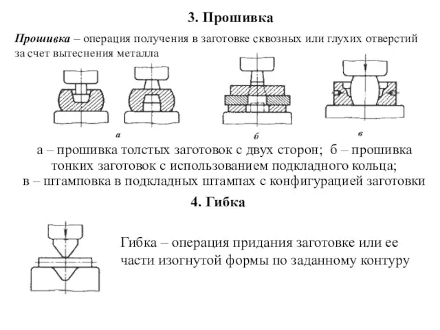 а – прошивка толстых заготовок с двух сторон; б – прошивка