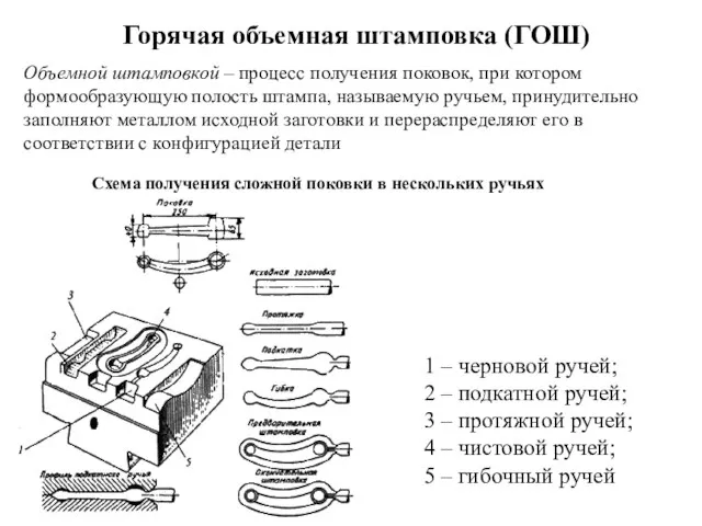 Горячая объемная штамповка (ГОШ) 1 – черновой ручей; 2 – подкатной