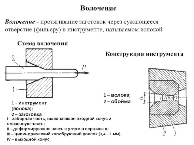 Схема волочения 1 – инструмент (волока); 2 – заготовка Конструкция инструмента