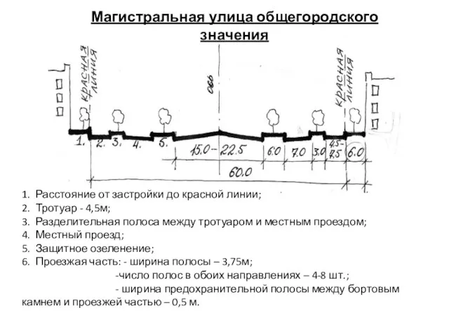 Магистральная улица общегородского значения 1. Расстояние от застройки до красной линии;