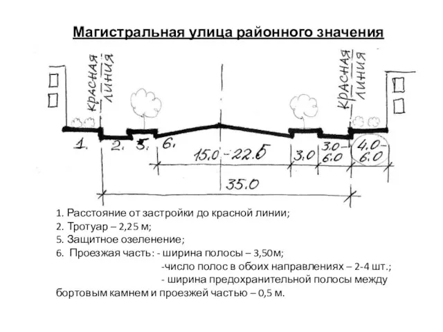 Магистральная улица районного значения 1. Расстояние от застройки до красной линии;