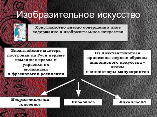 Изобразительное искусство Христианство внесло совершенно иное содержание в изобразительное искусство Из