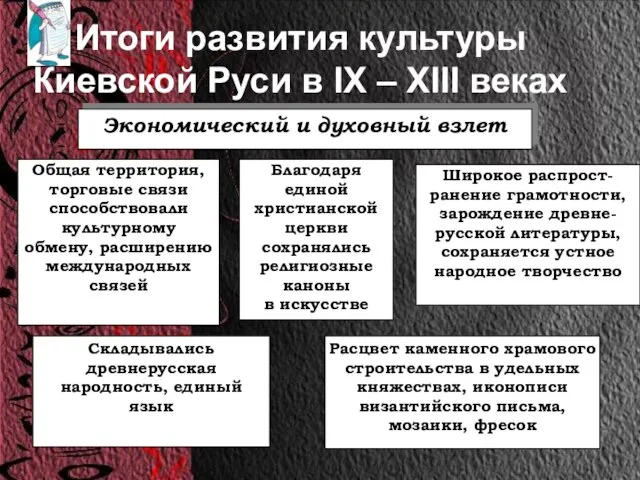 Итоги развития культуры Киевской Руси в IХ – ХIII веках Экономический