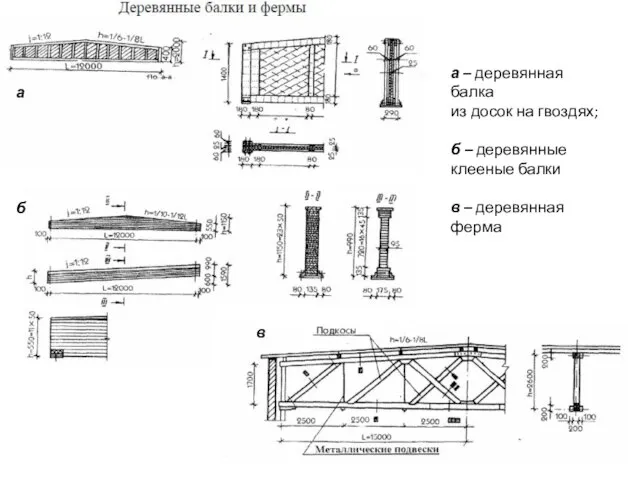 а – деревянная балка из досок на гвоздях; б – деревянные