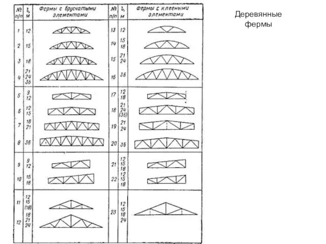 Деревянные фермы