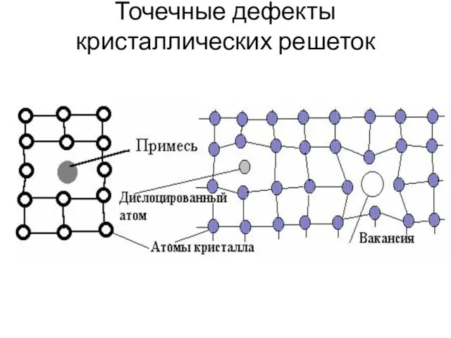 Точечные дефекты кристаллических решеток