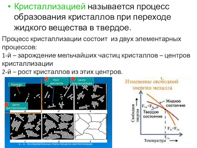 Процесс кристаллизации состоит из двух элементарных процессов: 1-й – зарождение мельчайших