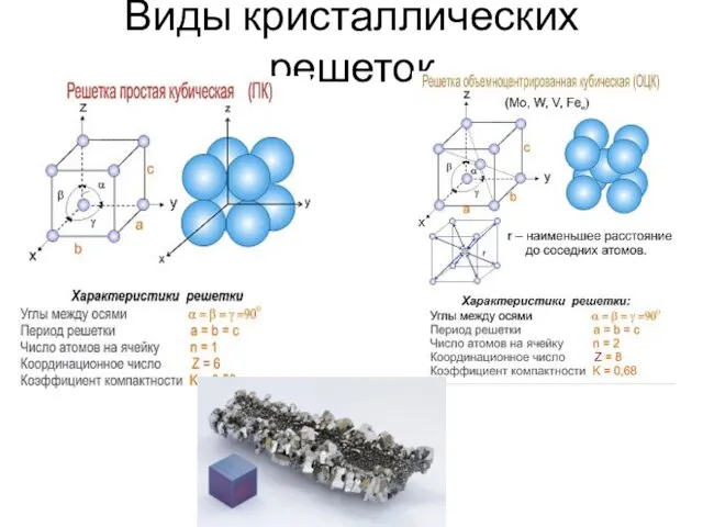 Виды кристаллических решеток