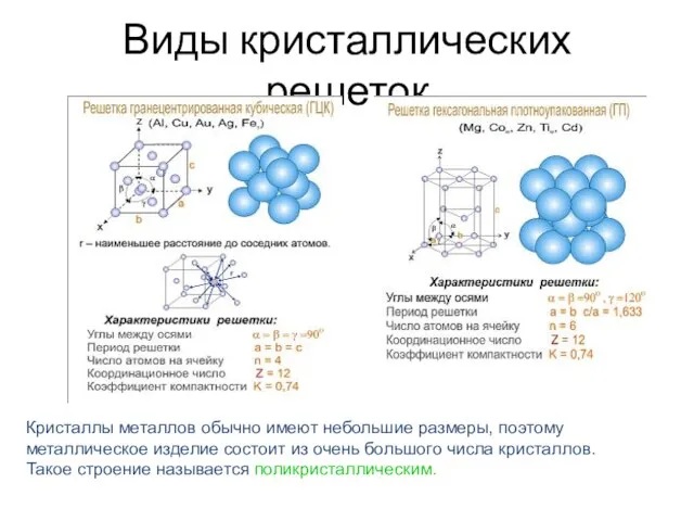 Виды кристаллических решеток Кристаллы металлов обычно имеют небольшие размеры, поэтому металлическое