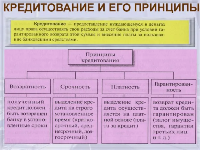 КРЕДИТОВАНИЕ И ЕГО ПРИНЦИПЫ