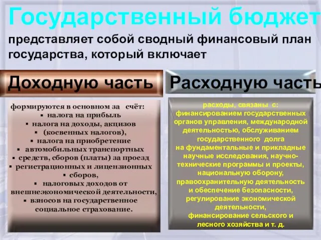 Государственный бюджет представляет собой сводный финансовый план государства, который включает Доходную