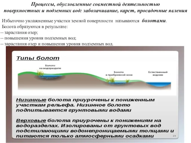 Процессы, обусловленные совместной деятельностью поверхностных и подземных вод: заболачивание, карст, просадочные