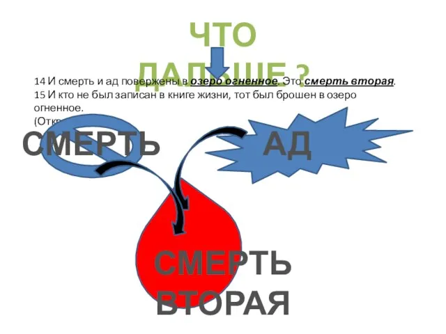 ЧТО ДАЛЬШЕ ? 14 И смерть и ад повержены в озеро