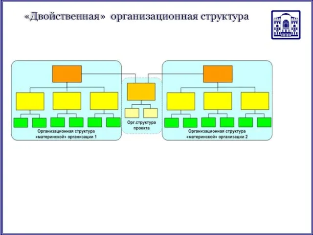 «Двойственная» организационная структура