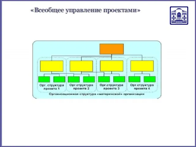 «Всеобщее управление проектами»