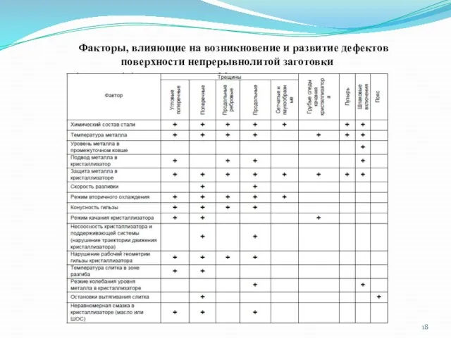 Факторы, влияющие на возникновение и развитие дефектов поверхности непрерывнолитой заготовки