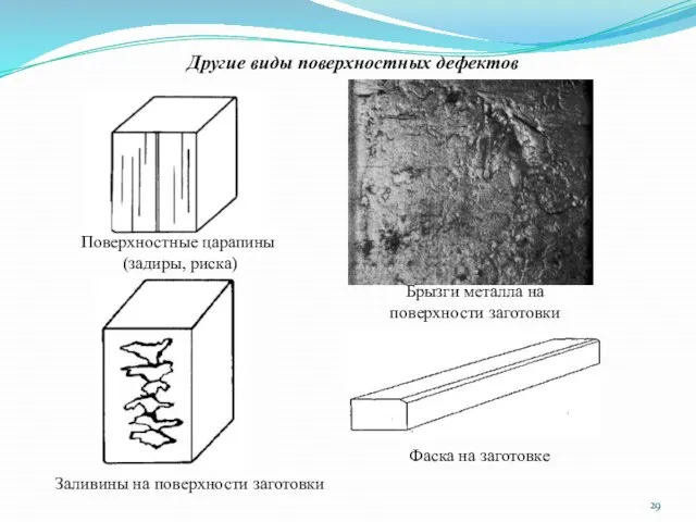 Другие виды поверхностных дефектов Фаска на заготовке Поверхностные царапины (задиры, риска)