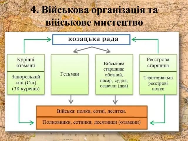 4. Військова організація та військове мистецтво