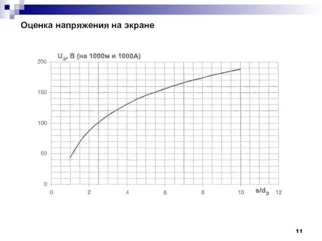 Оценка напряжения на экране