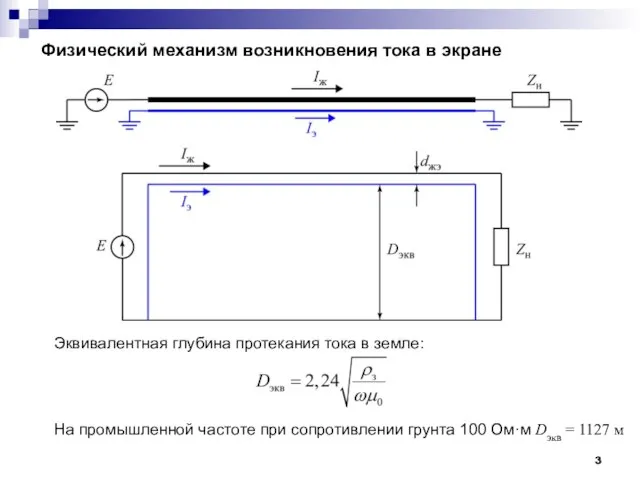 Физический механизм возникновения тока в экране Эквивалентная глубина протекания тока в