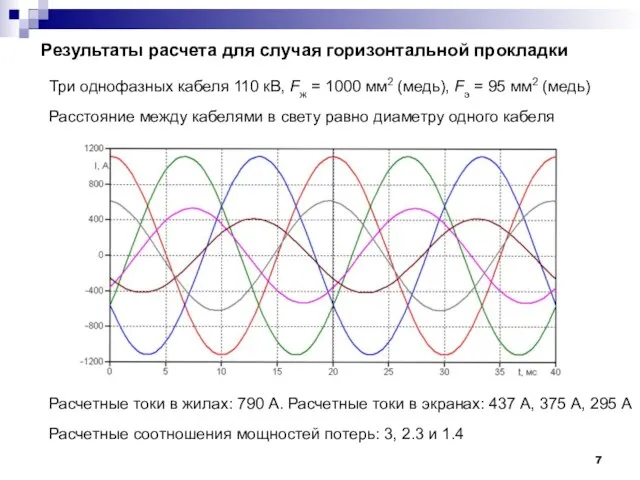 Результаты расчета для случая горизонтальной прокладки Три однофазных кабеля 110 кВ,