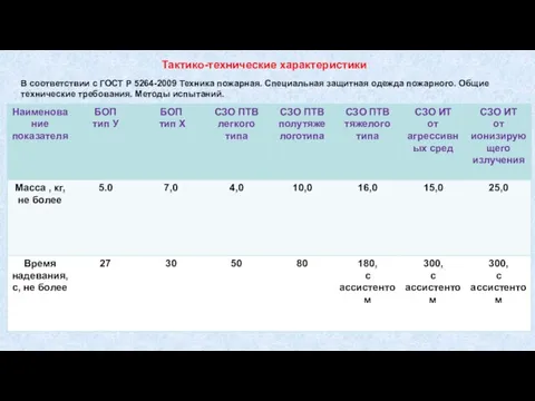 В соответствии с ГОСТ Р 5264-2009 Техника пожарная. Специальная защитная одежда