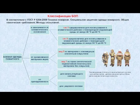 В соответствии с ГОСТ Р 5264-2009 Техника пожарная. Специальная защитная одежда