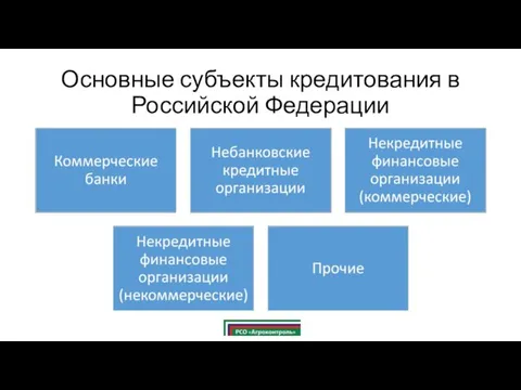 Основные субъекты кредитования в Российской Федерации