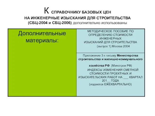 К СПРАВОЧНИКУ БАЗОВЫХ ЦЕН НА ИНЖЕНЕРНЫЕ ИЗЫСКАНИЯ ДЛЯ СТРОИТЕЛЬСТВА (СБЦ-2004 и СБЦ-2006) дополнительно использованы