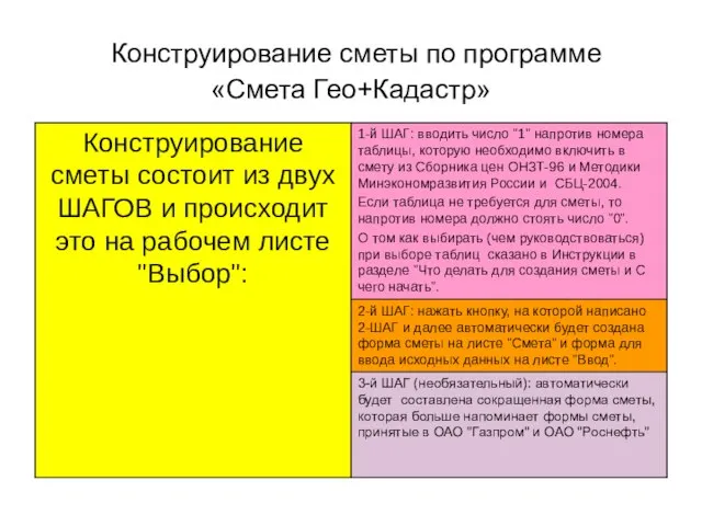 Конструирование сметы по программе «Смета Гео+Кадастр»