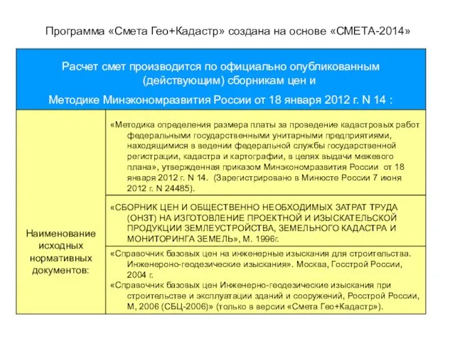 Программа «Смета Гео+Кадастр» создана на основе «СМЕТА-2014»