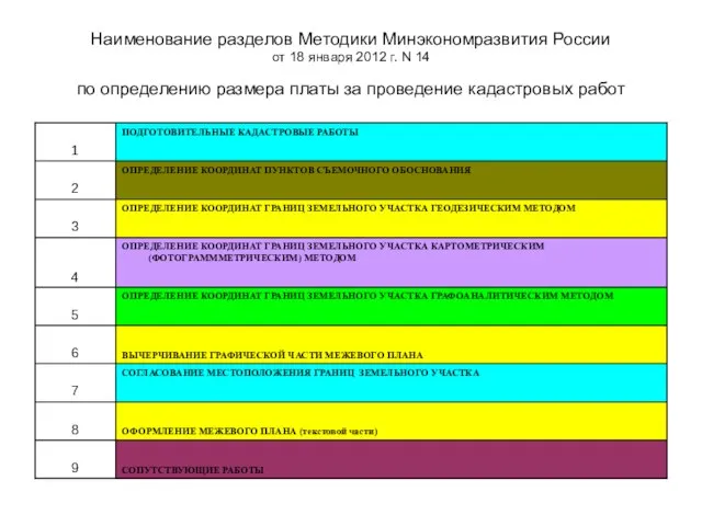 Наименование разделов Методики Минэкономразвития России от 18 января 2012 г. N