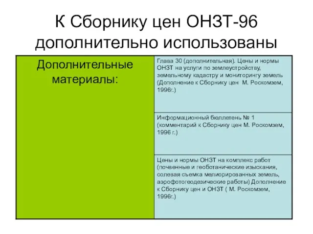 К Сборнику цен ОНЗТ-96 дополнительно использованы