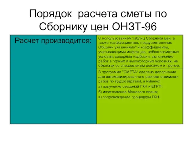 Порядок расчета сметы по Сборнику цен ОНЗТ-96