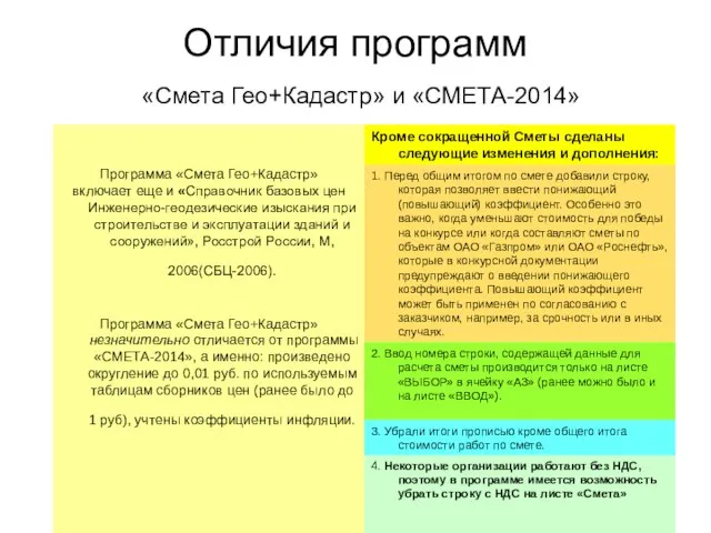 Отличия программ «Смета Гео+Кадастр» и «СМЕТА-2014»