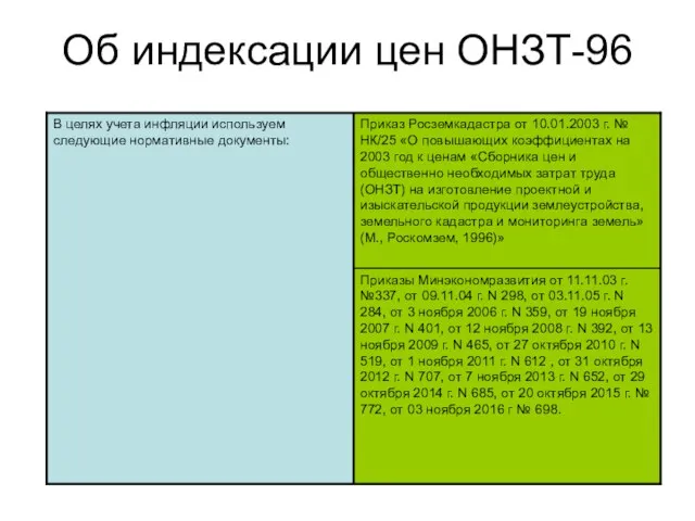 Об индексации цен ОНЗТ-96