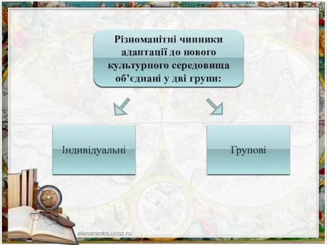 Різноманітні чинники адаптації до нового культурного середовища об’єднані у дві групи: Індивідуальні Групові