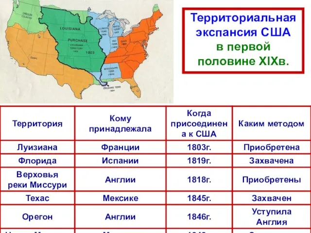 Территориальная экспансия США в первой половине XIXв.