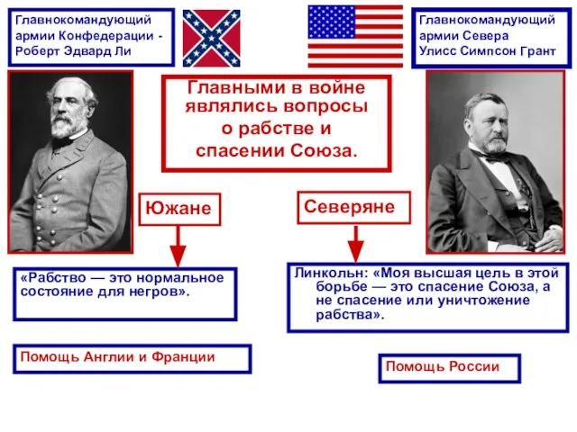 Линкольн: «Моя высшая цель в этой борьбе — это спасение Союза,