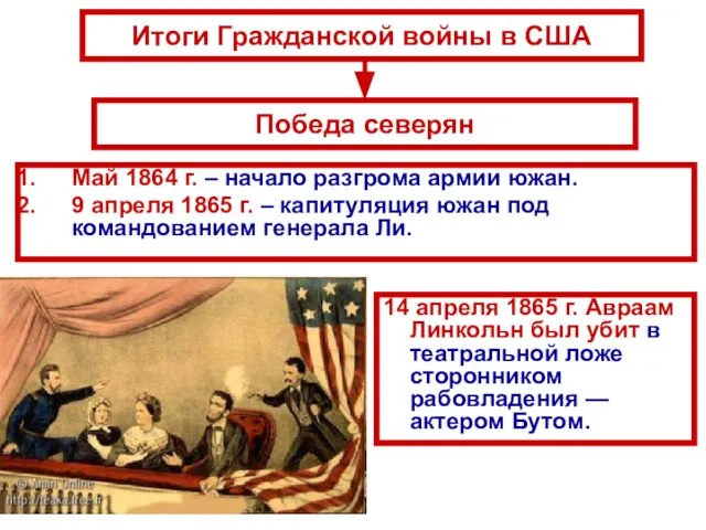 Итоги Гражданской войны в США Май 1864 г. – начало разгрома