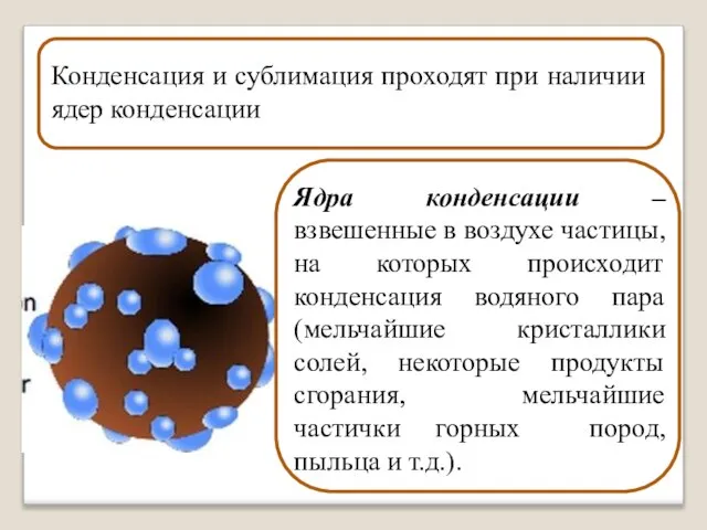 Конденсация и сублимация проходят при наличии ядер конденсации Ядра конденсации –