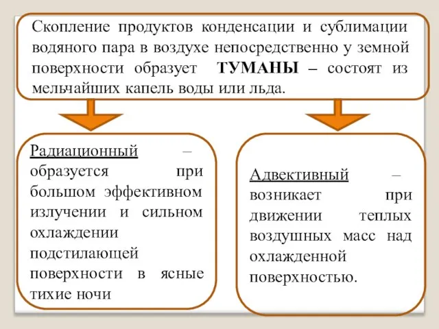 Скопление продуктов конденсации и сублимации водяного пара в воздухе непосредственно у