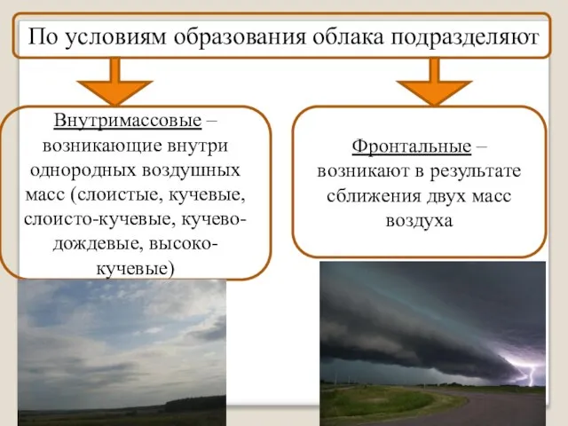 По условиям образования облака подразделяют Внутримассовые – возникающие внутри однородных воздушных