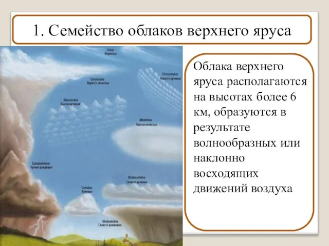 1. Семейство облаков верхнего яруса Облака верхнего яруса располагаются на высотах